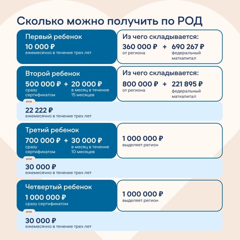 Фото: Институт демографического развития
