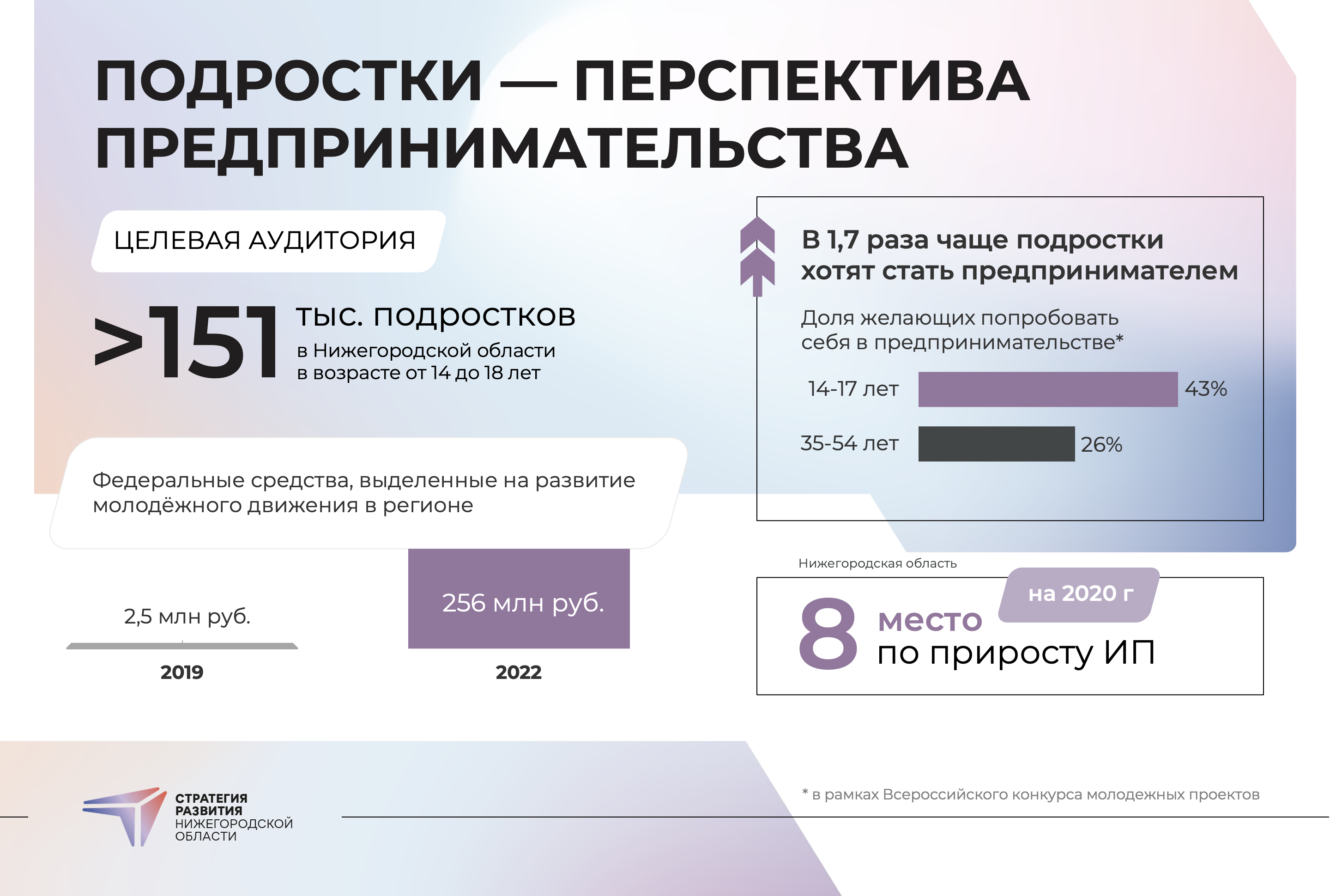 Сертификаты винк. Национальная социальная инициатива. Сертификат wink. Сертификат ремонт ноутбуков.