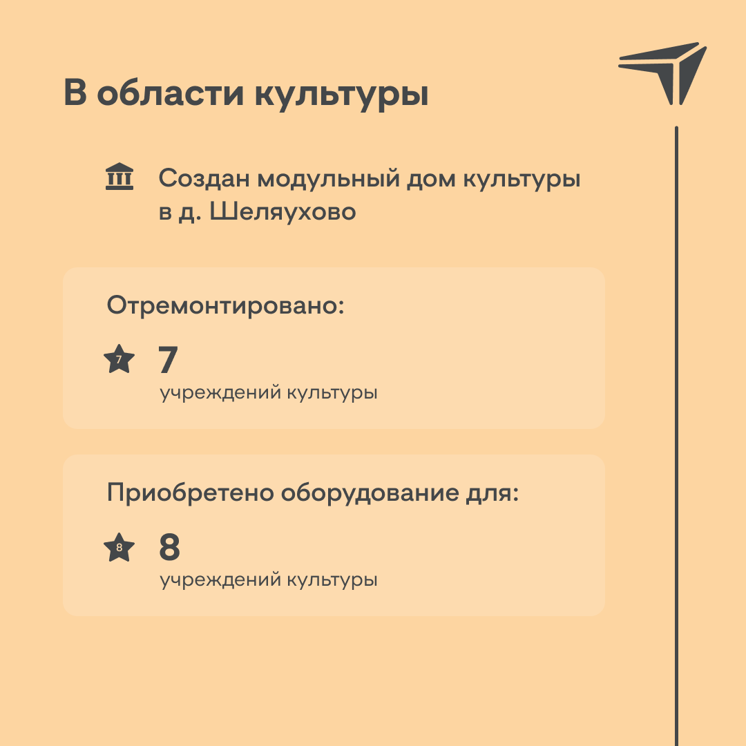 Дошкольное образование: профессиональная переподготовка