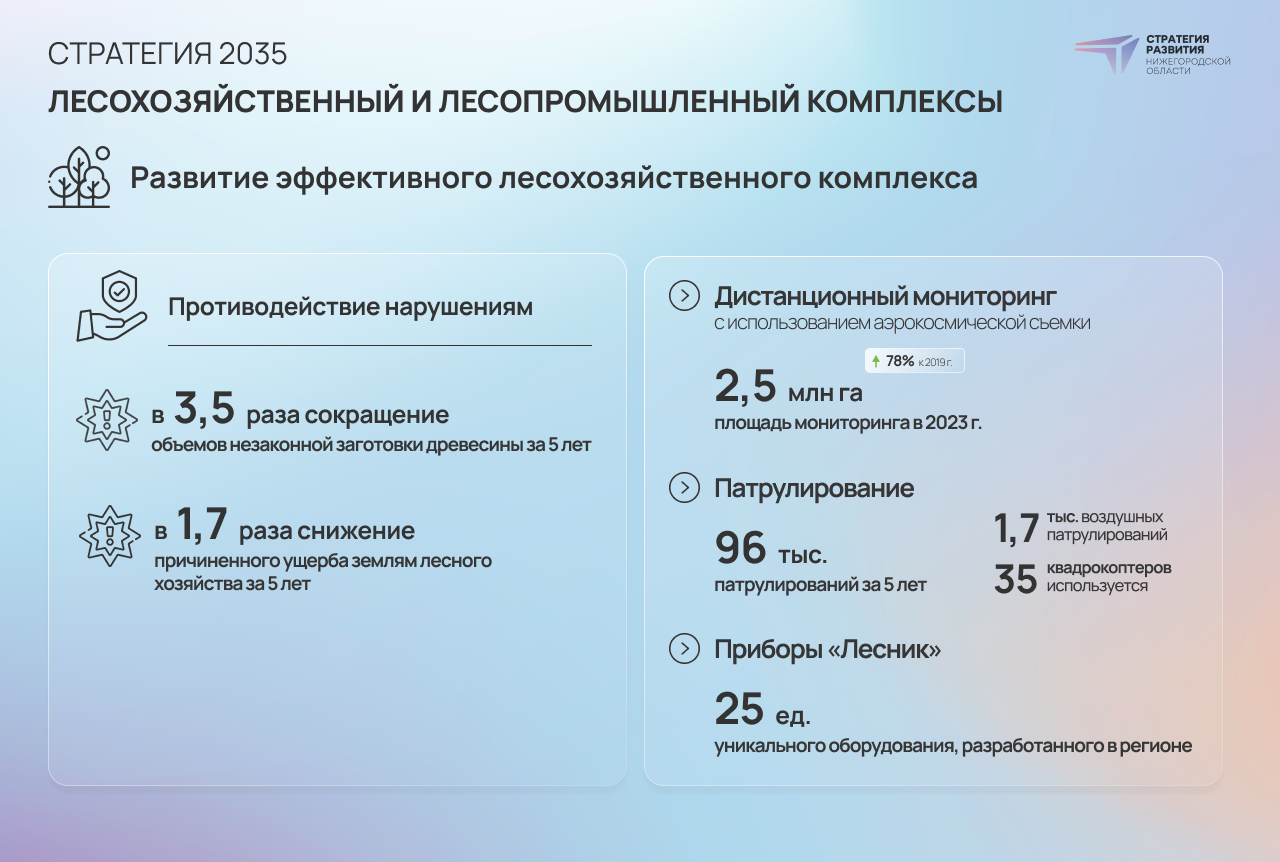 Наше богатство». Стратсессия по экологии прошла в Нижнем Новгороде |  Стратегия развития Нижегородской области