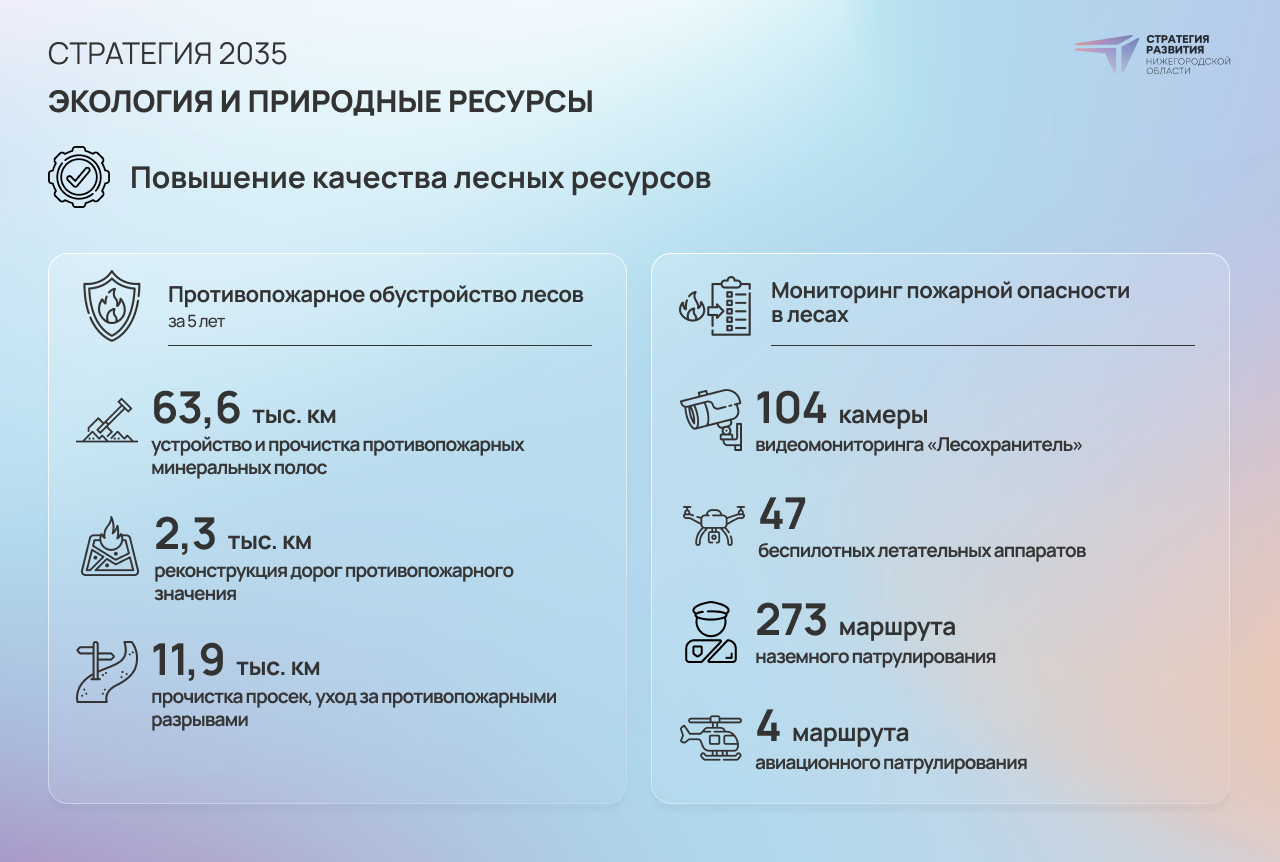 Наше богатство». Стратсессия по экологии прошла в Нижнем Новгороде |  Стратегия развития Нижегородской области