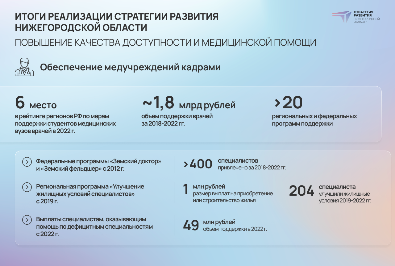 Стратегия здравоохранения 2025