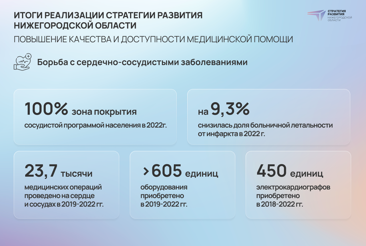 Стратегия здравоохранения 2025