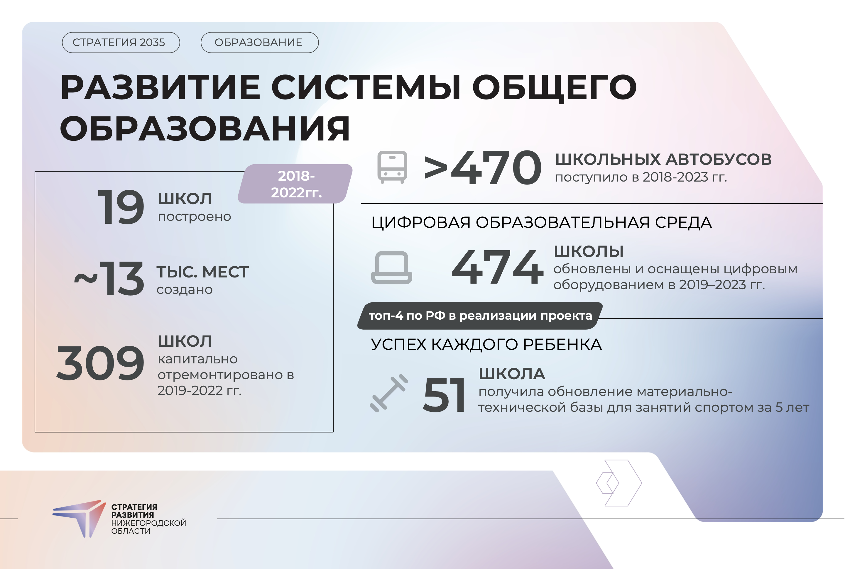 Фестиваль науки и цифровой хаб для образования. Эксперты дополнили  Стратегию региона | Стратегия развития Нижегородской области