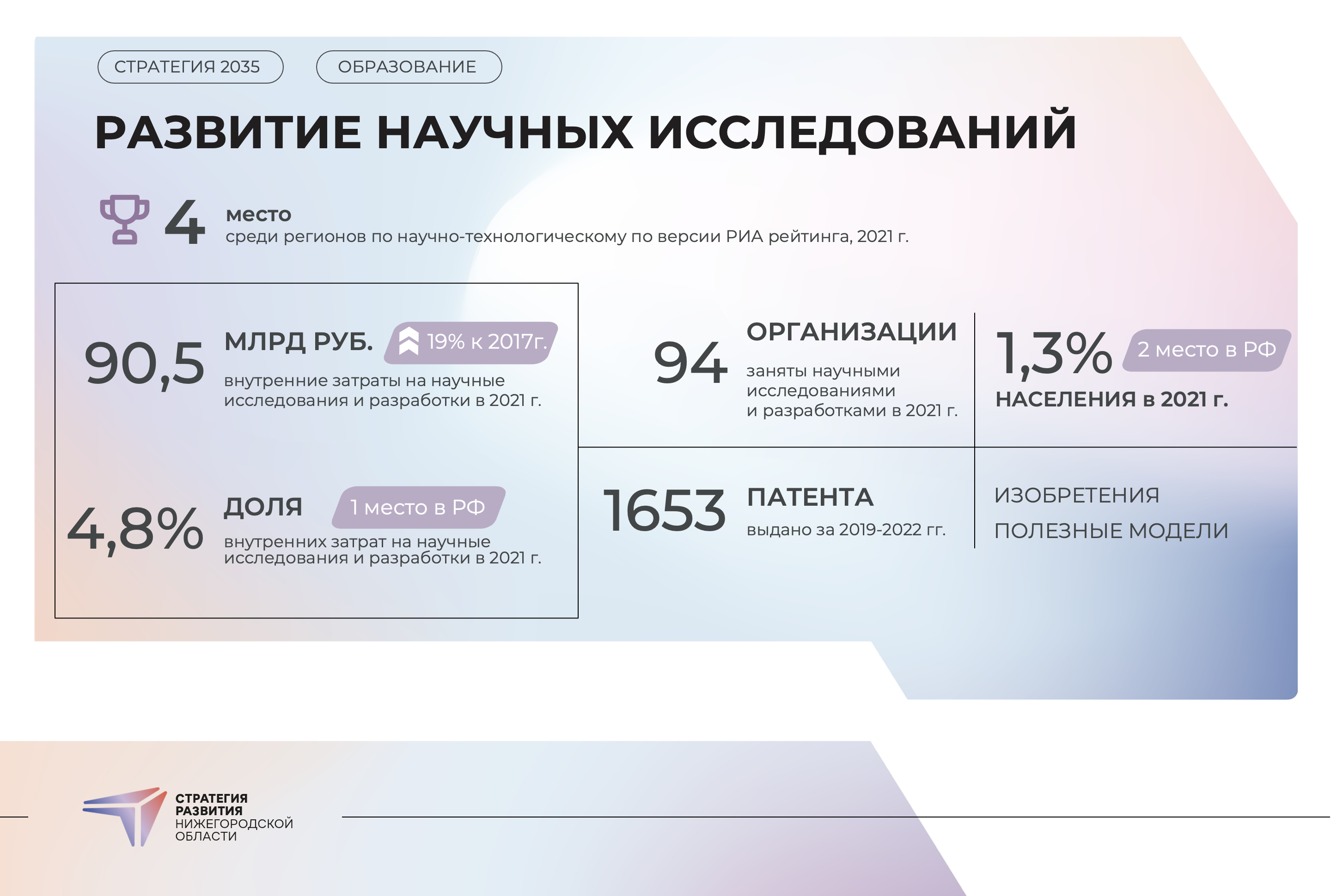 Фестиваль науки и цифровой хаб для образования. Эксперты дополнили  Стратегию региона | Стратегия развития Нижегородской области