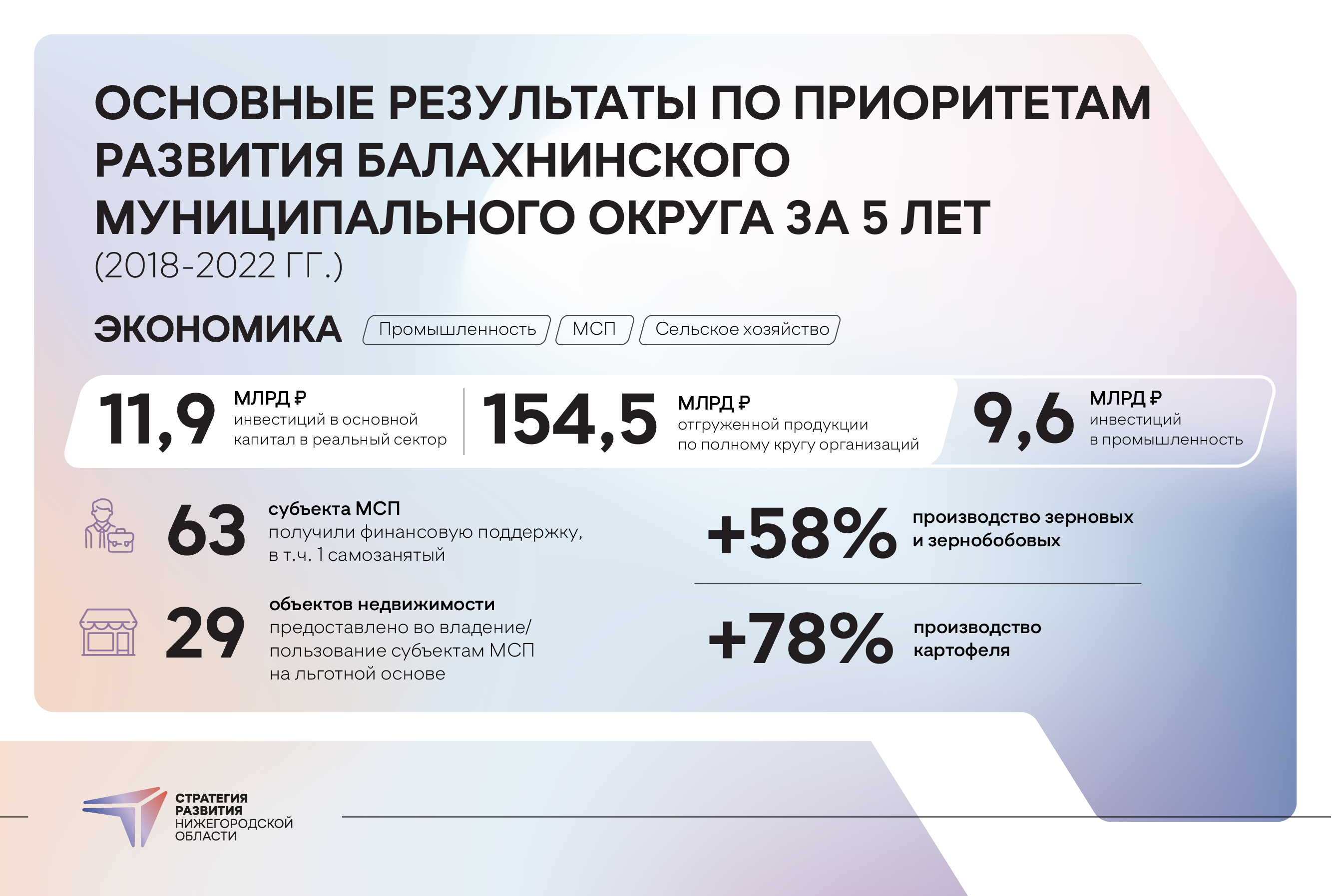 Представлена Стратегия развития Балахны | Стратегия развития Нижегородской  области