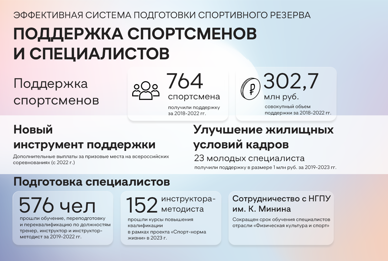 Территория спорта – предложения в стратегию развития региона | Стратегия  развития Нижегородской области