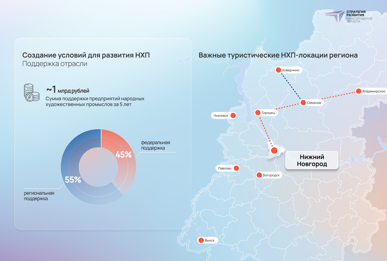 Туризм регионов