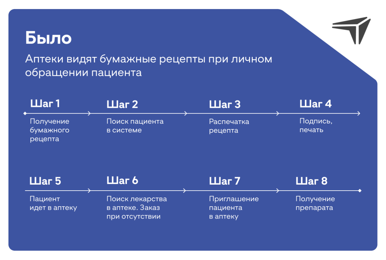 До