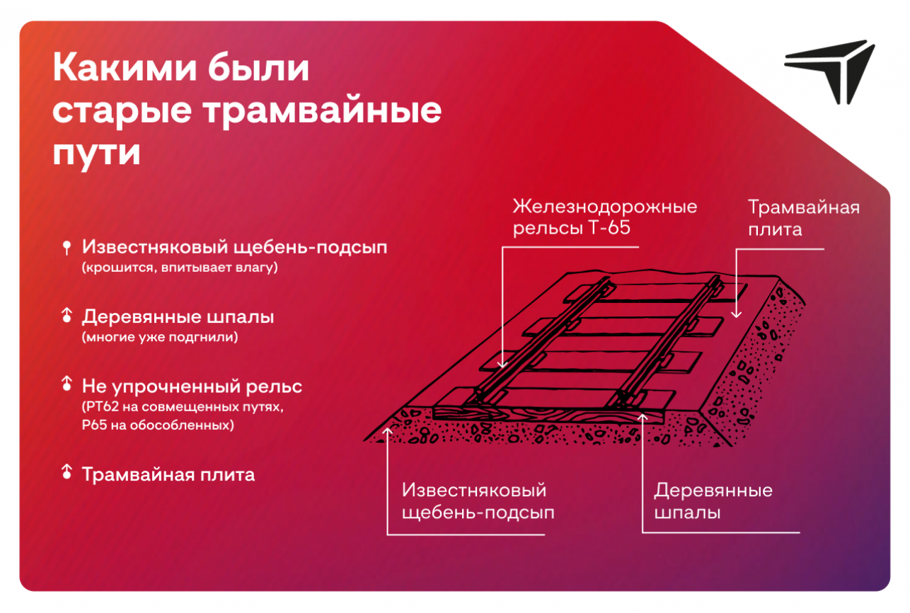До