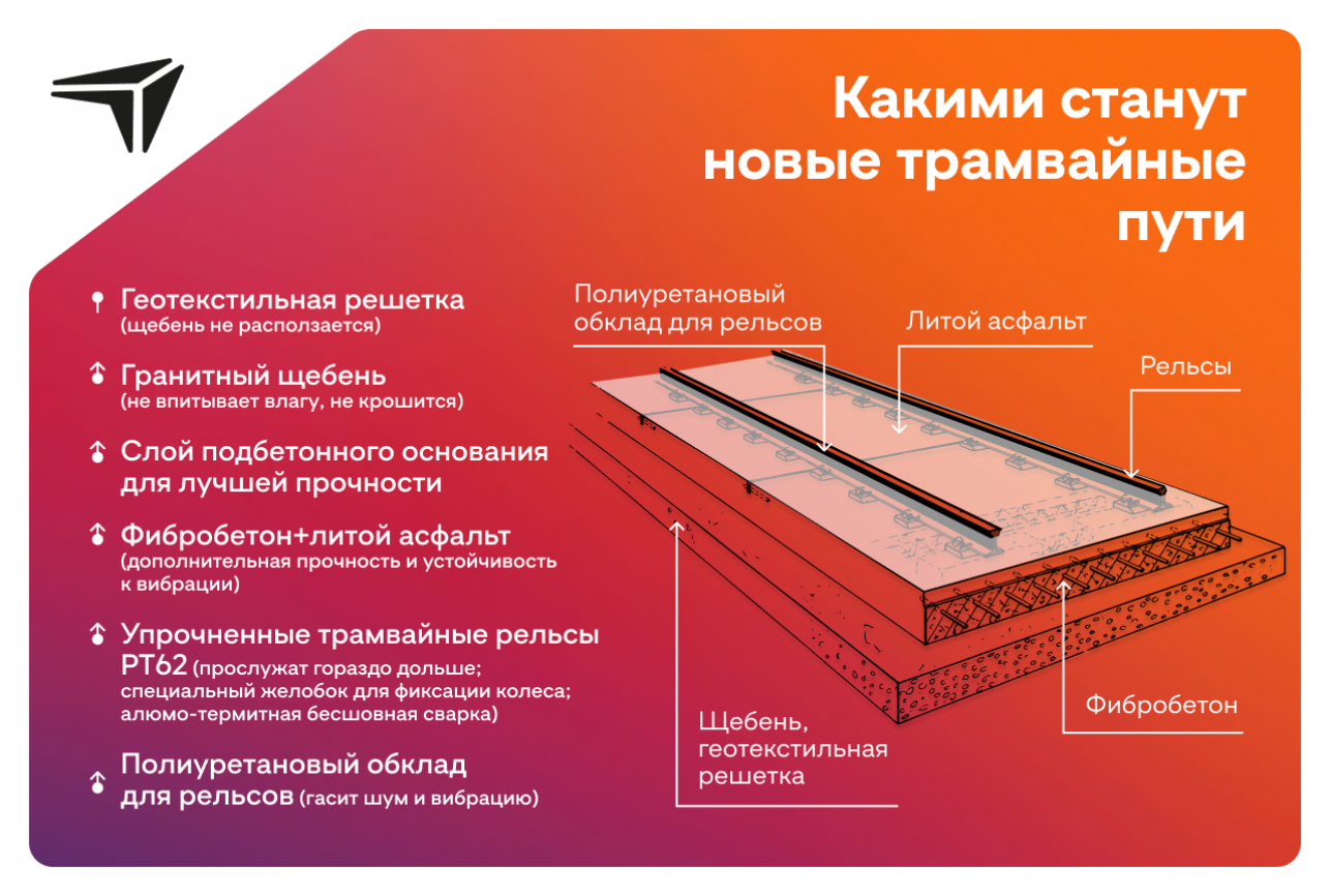 После
