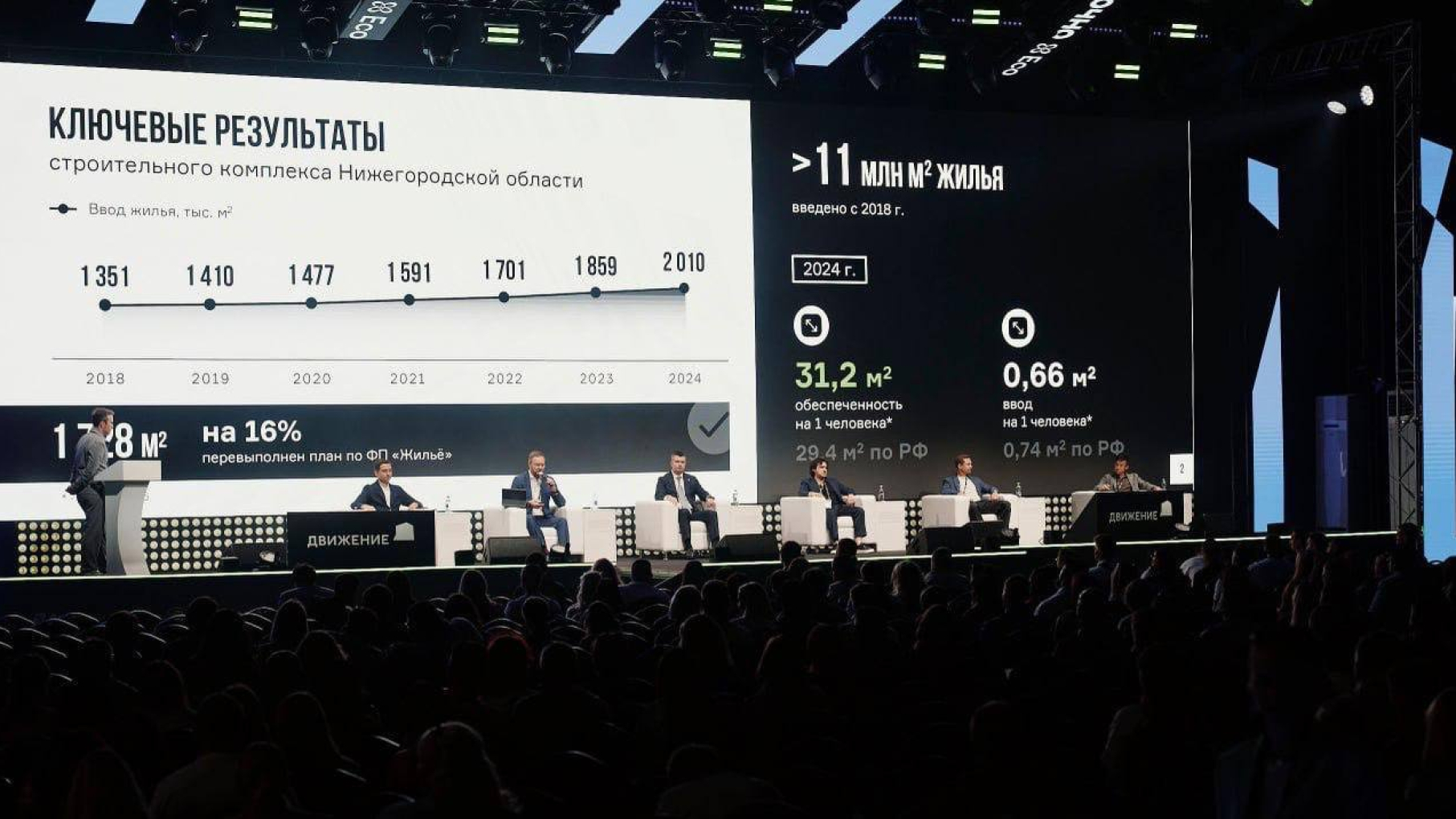 Нижегородская область представила свой опыт по комплексному развитию территорий на форуме недвижимости «Движение»