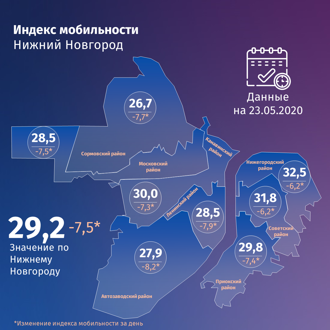 Индекс новгорода. Индекс мобильности. Индекс Нижнего Новгорода. Индекс Нижегородской области.