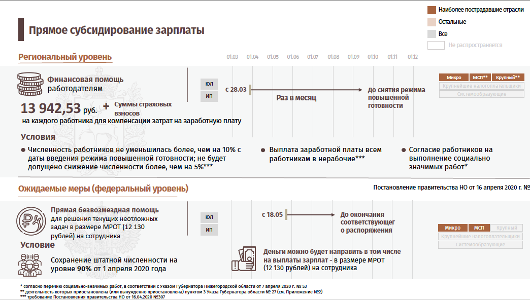 Постановление правительства малое предпринимательство