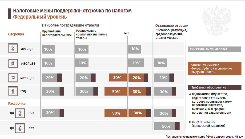 Как производится выдача другим государствам. Меры поддержки бизнеса в связи с коронавирусом в России. Меры поддержки малого и среднего бизнеса коронавирус. Меры поддержки малого бизнеса в России. Поддержка малого и среднего бизнеса в связи с коронавирусом.