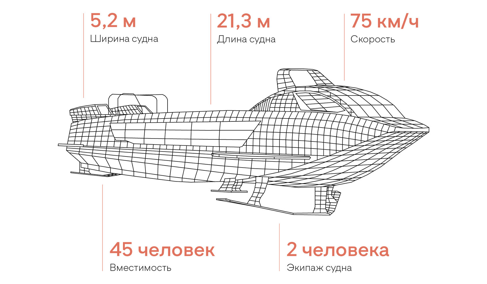 Валдай 45Р»: судно на подводных крыльях, возродившее скоростной флот  Нижегородской области | Стратегия развития Нижегородской области