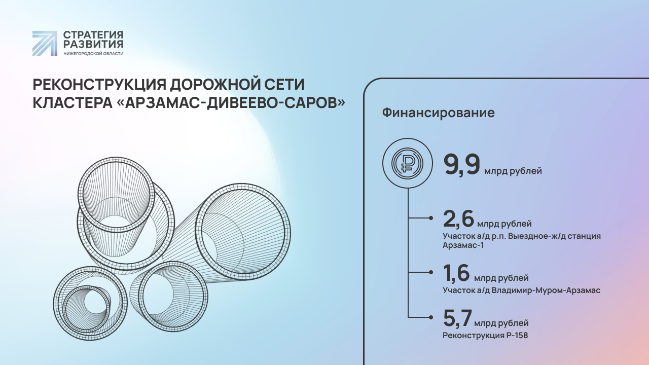 Развитие дорожной сети Нижегородской области: итоги 2021 года и планы на  2022 год | Стратегия развития Нижегородской области