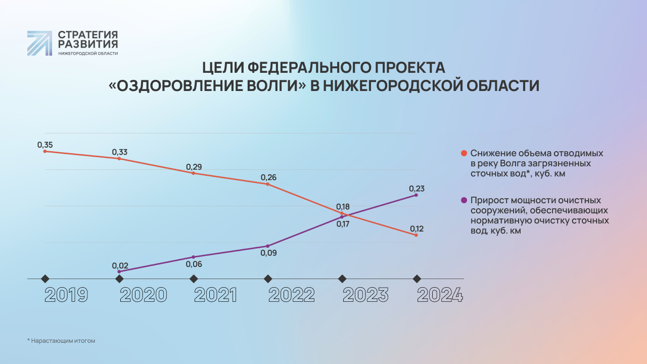 Минстрой России в рамках регулярных мероприятий по контролю реализации федеральн