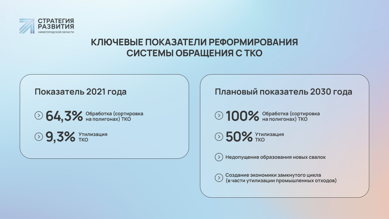 Нацпроект «Экология» в Нижегородской области: итоги 2021 года и на планы на  2022 год | Стратегия развития Нижегородской области