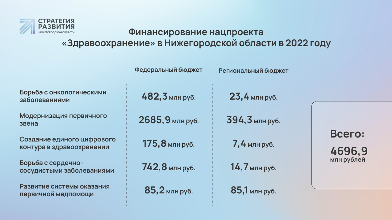 Изменение в здравоохранении в 2022 году