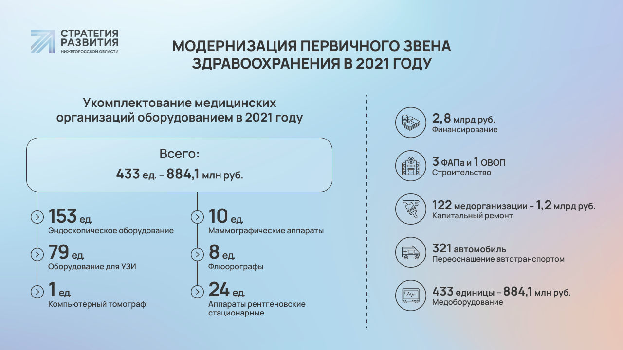 Изменение в здравоохранении в 2022 году