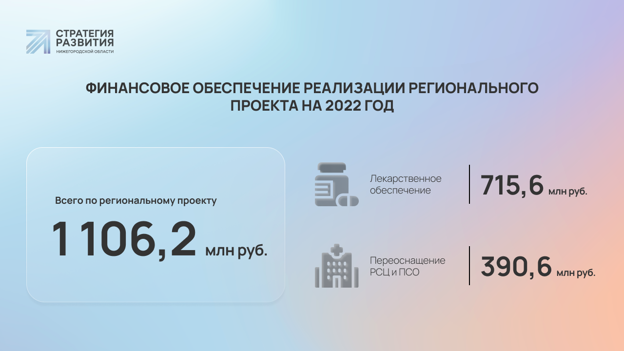 Приоритет профилактики: как в Нижегородской области борются с болезнями  системы кровообращения | Стратегия развития Нижегородской области