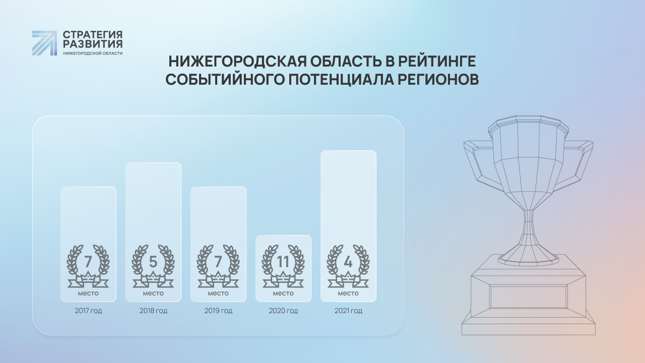 Автотуризм в Нижегородской области: чем может удивить регион за одни  выходные | Стратегия развития Нижегородской области