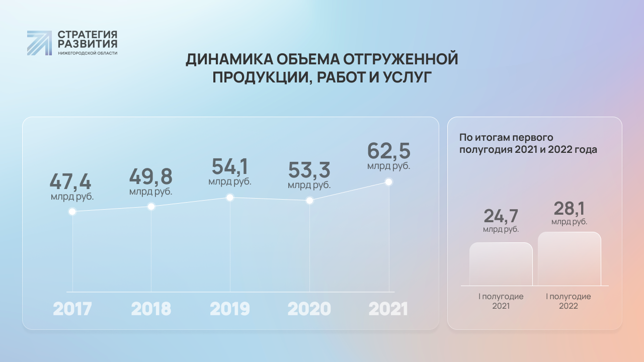 Павлово-на-Оке: старинный город, где смотрят в будущее | Стратегия развития  Нижегородской области