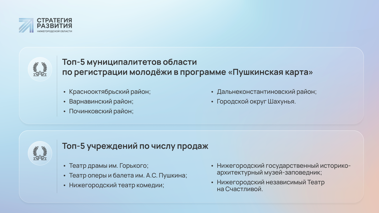 Первая в России региональная лаборатория чтения и центр реставрации книг:  Нижний Новгород посетила министр культуры РФ | Стратегия развития  Нижегородской области