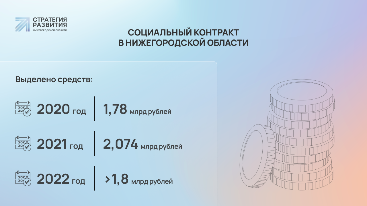 Регион для людей: 5 интересных социальных проектов, реализующихся в Нижегородской  области | Стратегия развития Нижегородской области