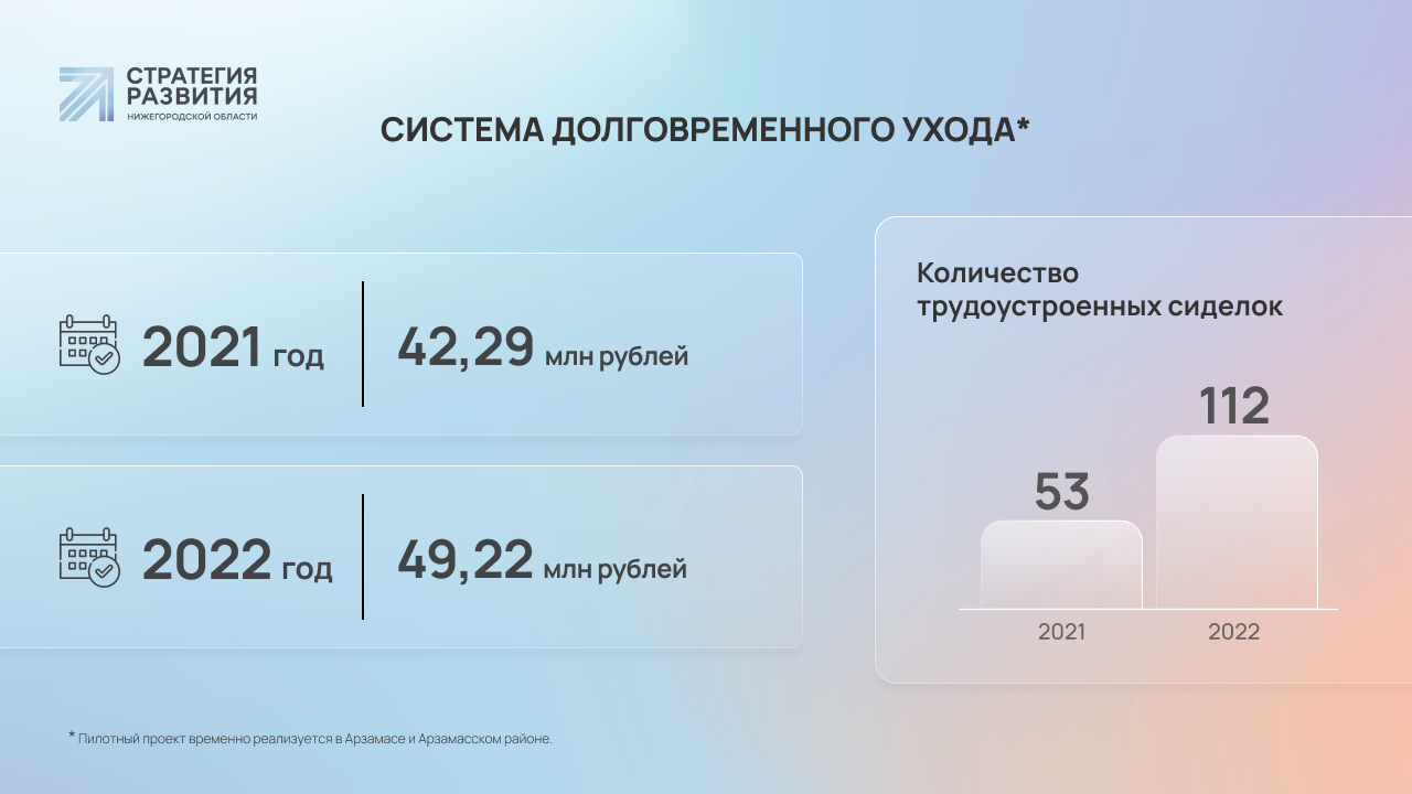 Регион для людей: 5 интересных социальных проектов, реализующихся в Нижегородской  области | Стратегия развития Нижегородской области