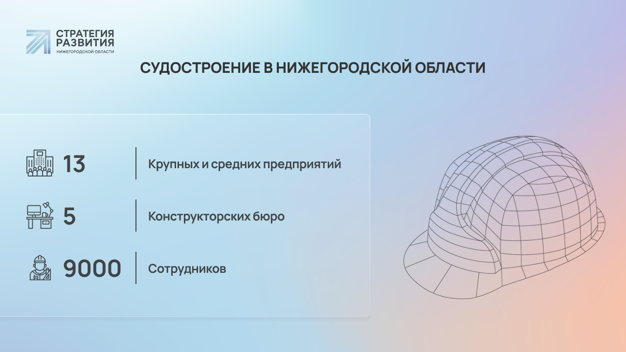 Нижегородское судостроение: продолжая славные традиции | Стратегия развития  Нижегородской области