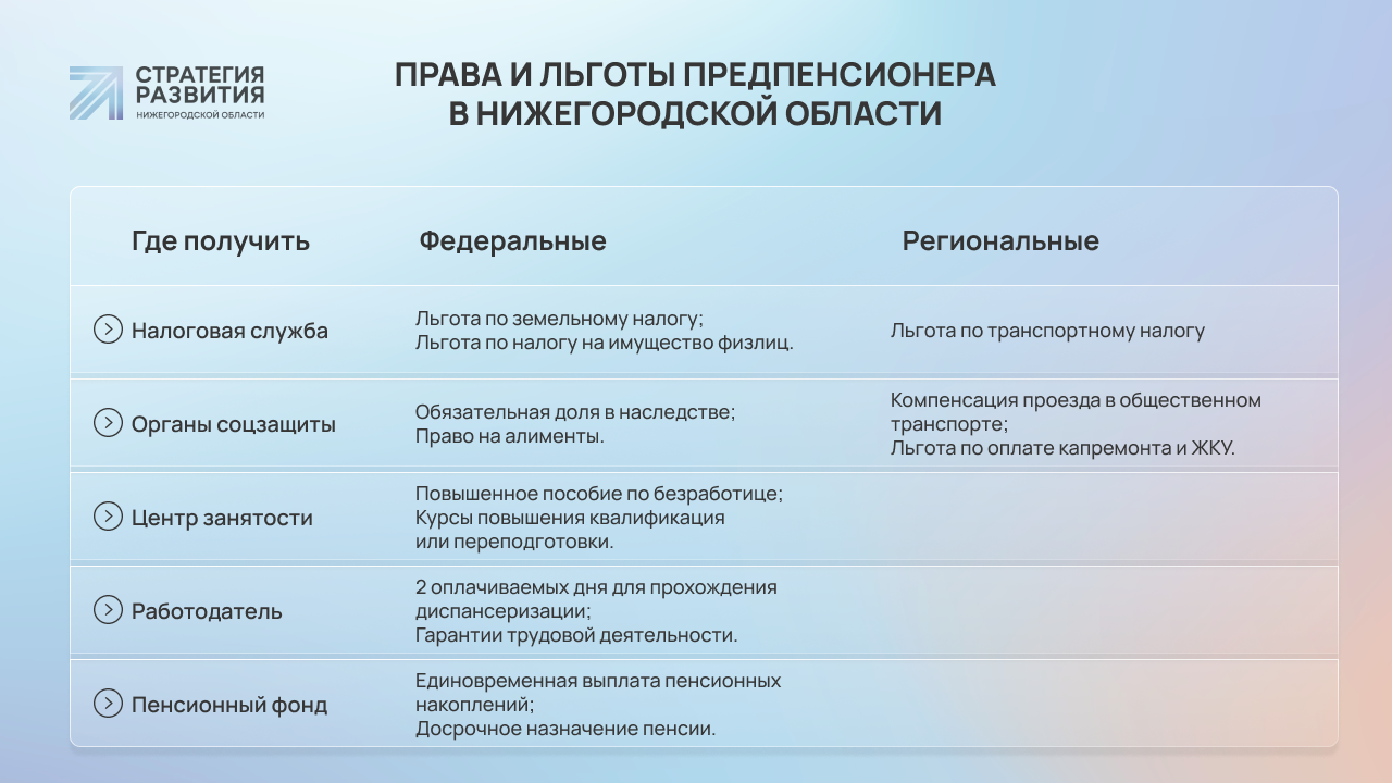 Долголетие по-нижегородски: в регионе разработали новую модель по заботе о  пожилых людях и предпенсионерах | Стратегия развития Нижегородской области