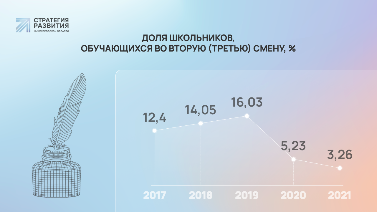 Богородский округ: векторы развития | Стратегия развития Нижегородской  области