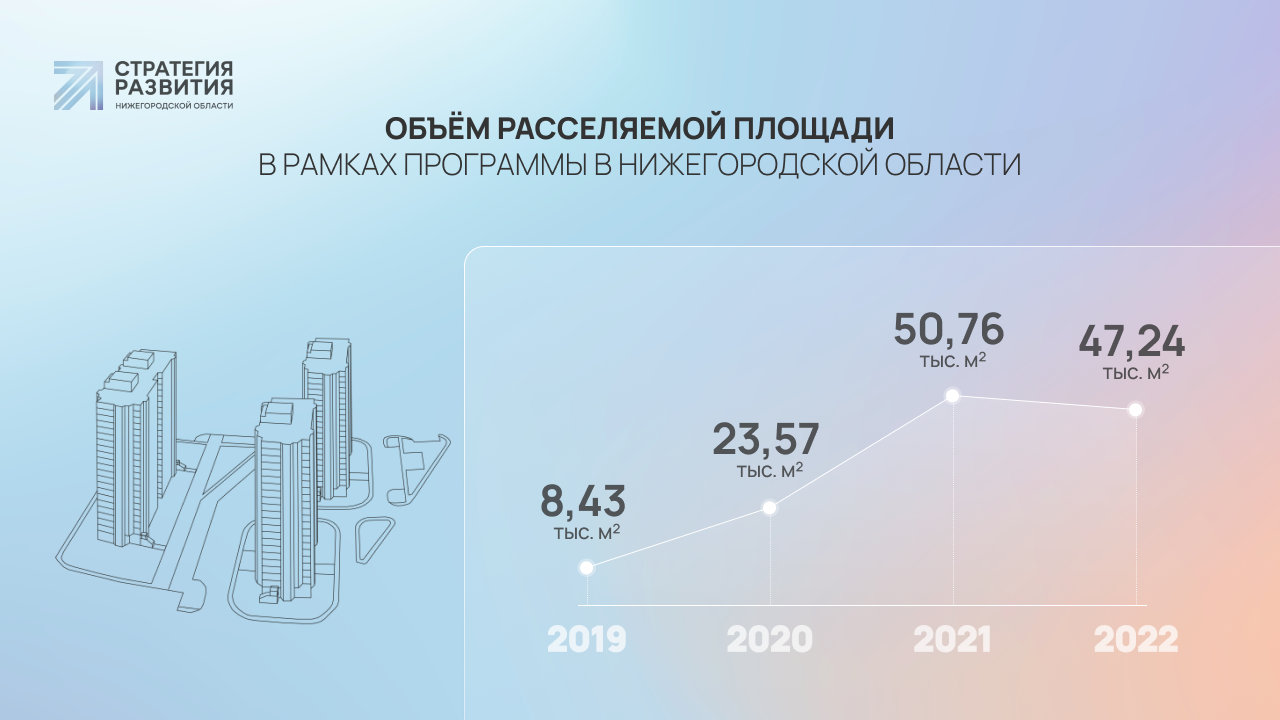 Долой трущобы: Нижегородская область готова к досрочному расселению аварийного  жилья | Стратегия развития Нижегородской области