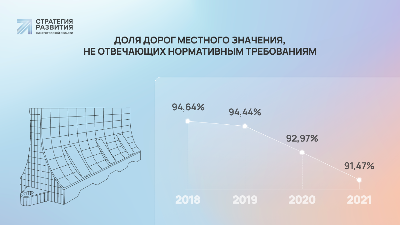 Урень-край: достижения и вызовы в преддверии 50-летия города | Стратегия  развития Нижегородской области