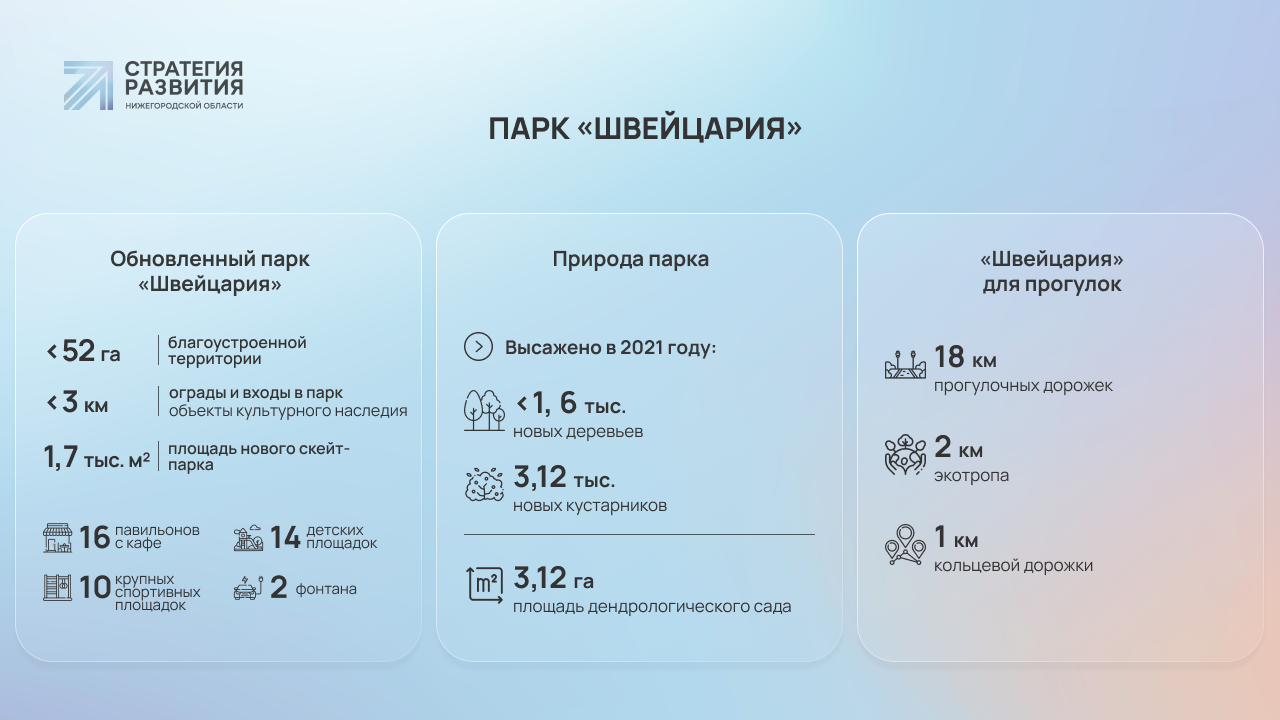 Швейцарии» – 120 лет. Как парк готовится к юбилею | Стратегия развития  Нижегородской области