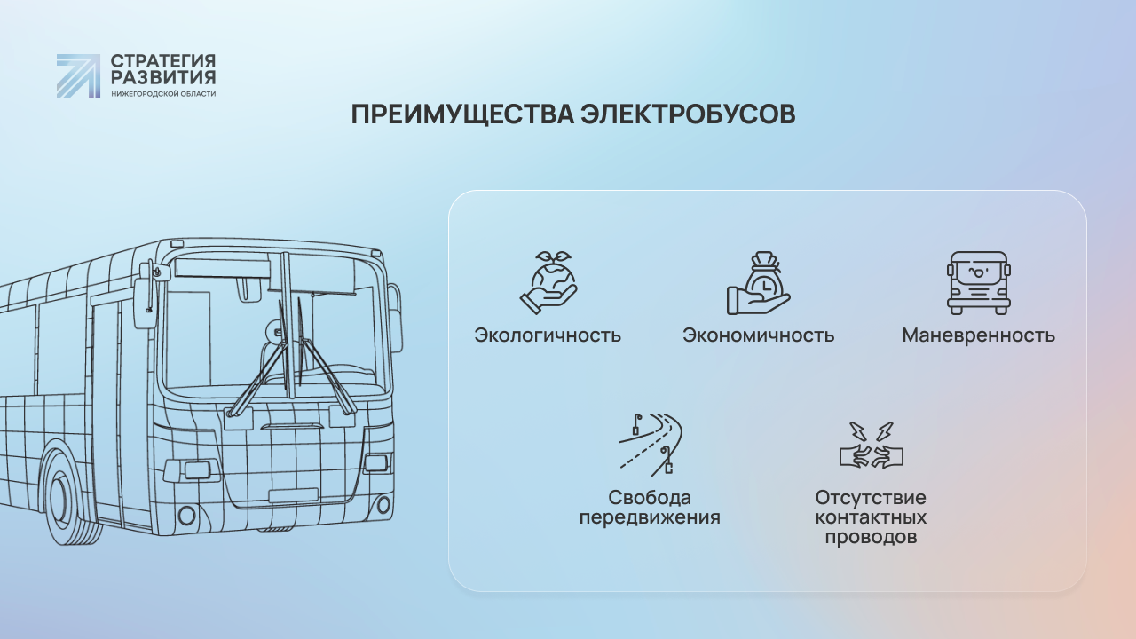 Нижний Новгород делает ставку на электробусы: чего ждать горожанам |  Стратегия развития Нижегородской области